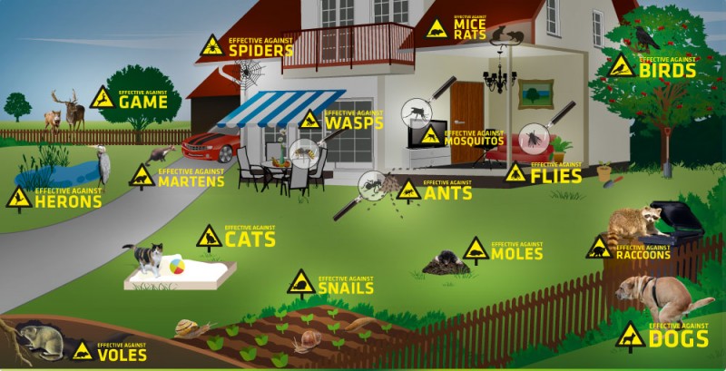 GARDIGO® 2 Unidades I Repelente Ultrasónico para Perros y Gatos I